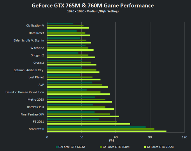 nividia geforce gt 750m driver update
